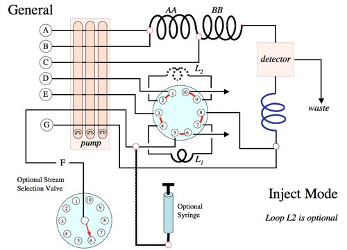 General system flow diagram